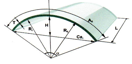 Technical Diagram of Curved Glass